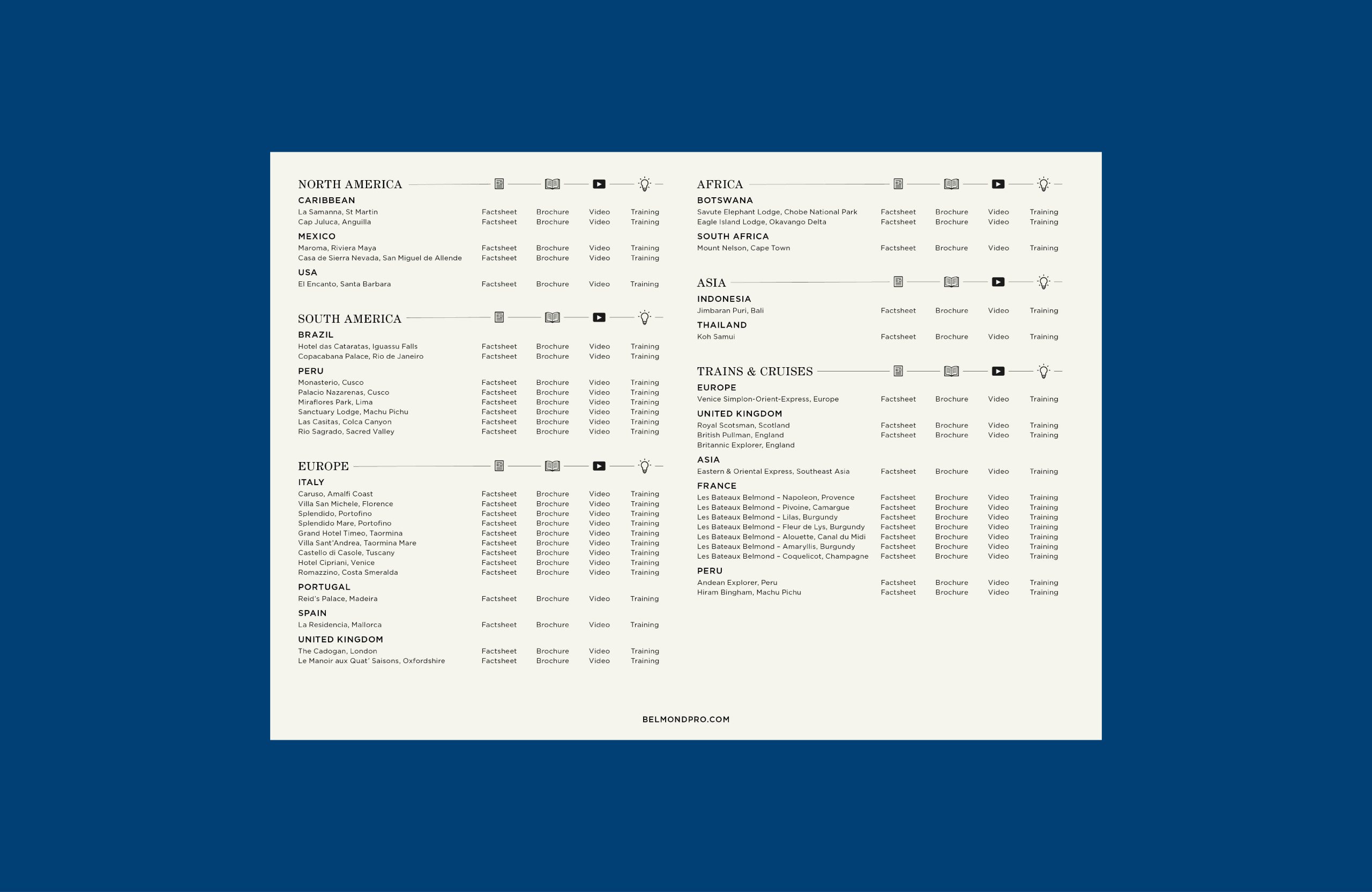 Portfolio Overview & Capacity Collateral3
